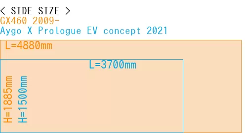 #GX460 2009- + Aygo X Prologue EV concept 2021